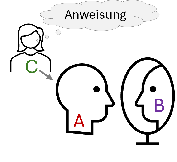 C flüstert die Anweisungen an A